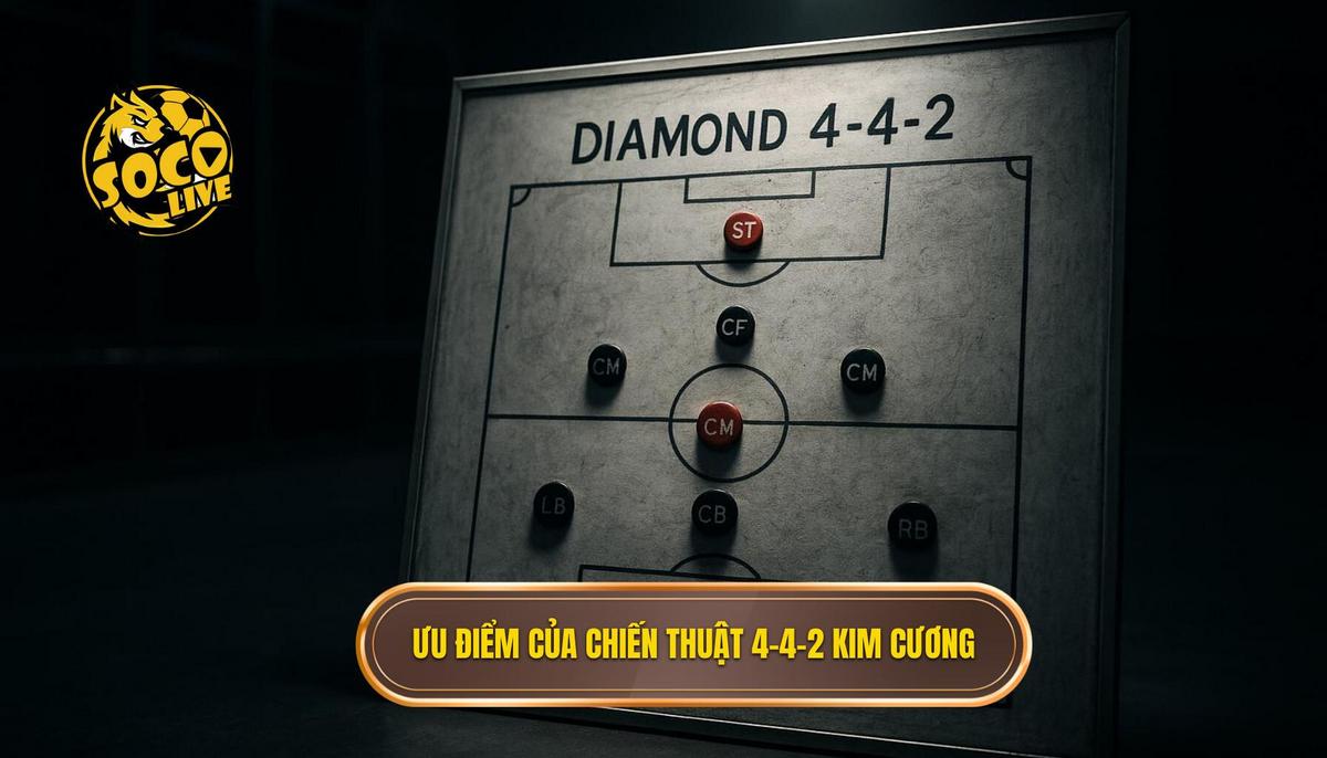 Chiến thuật 4-4-2 kim cương: Sơ đồ kinh điển và nghệ thuật kiểm soát khu trung tuyến 2 Ưu điểm vượt trội của Chiến thuật 4-4-2 kim cương