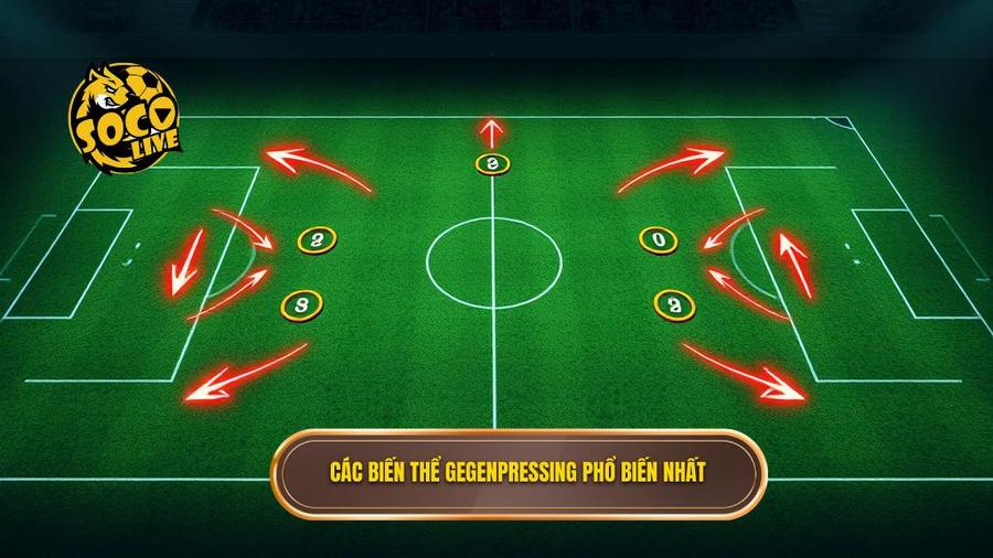 Các biến thể Gegenpressing phổ biến nhất